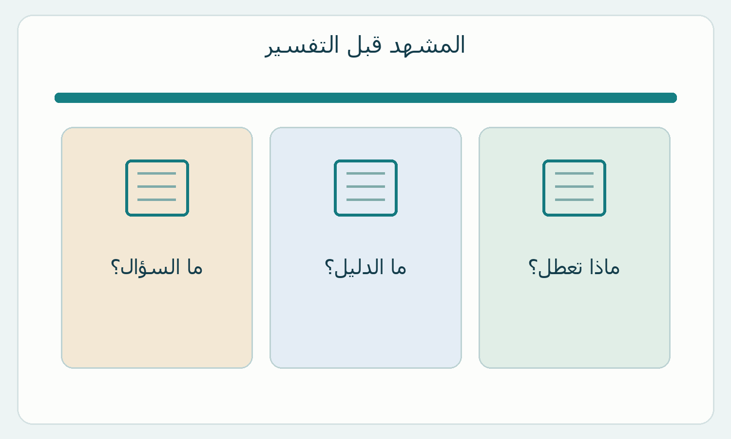 ثلاث بطاقات لأسئلة قراءة موقف افتراضي.
