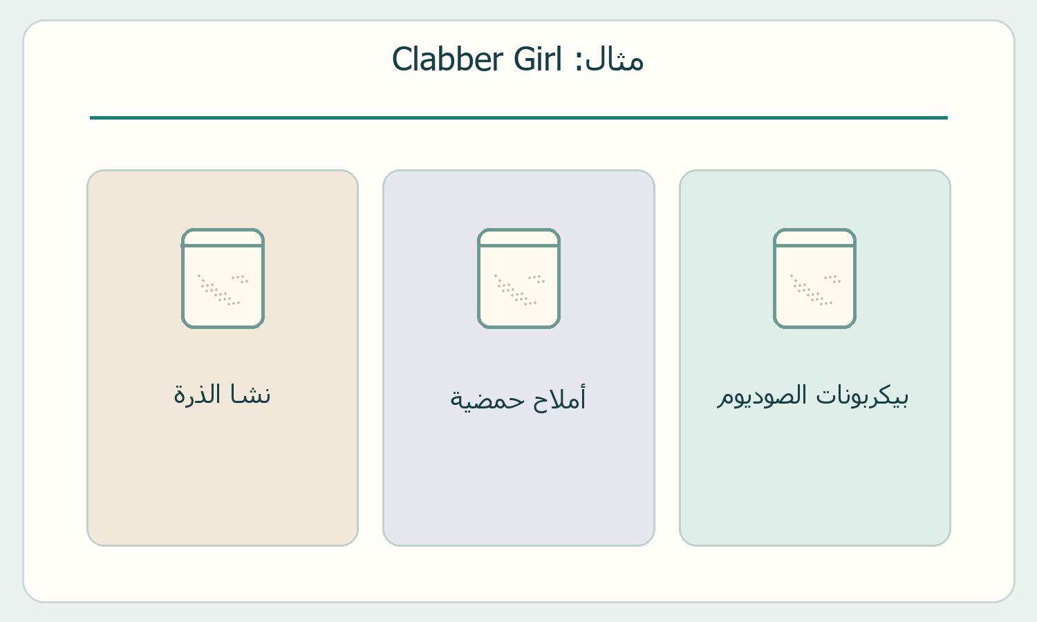 مكونات منتج Clabber Girl وفق المصدر.