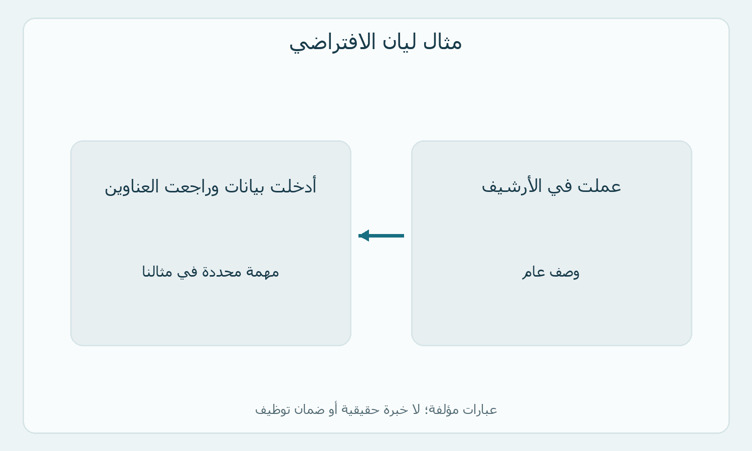 مقارنة بين وصف عام وعبارة مهمة في المثال الأصلي
