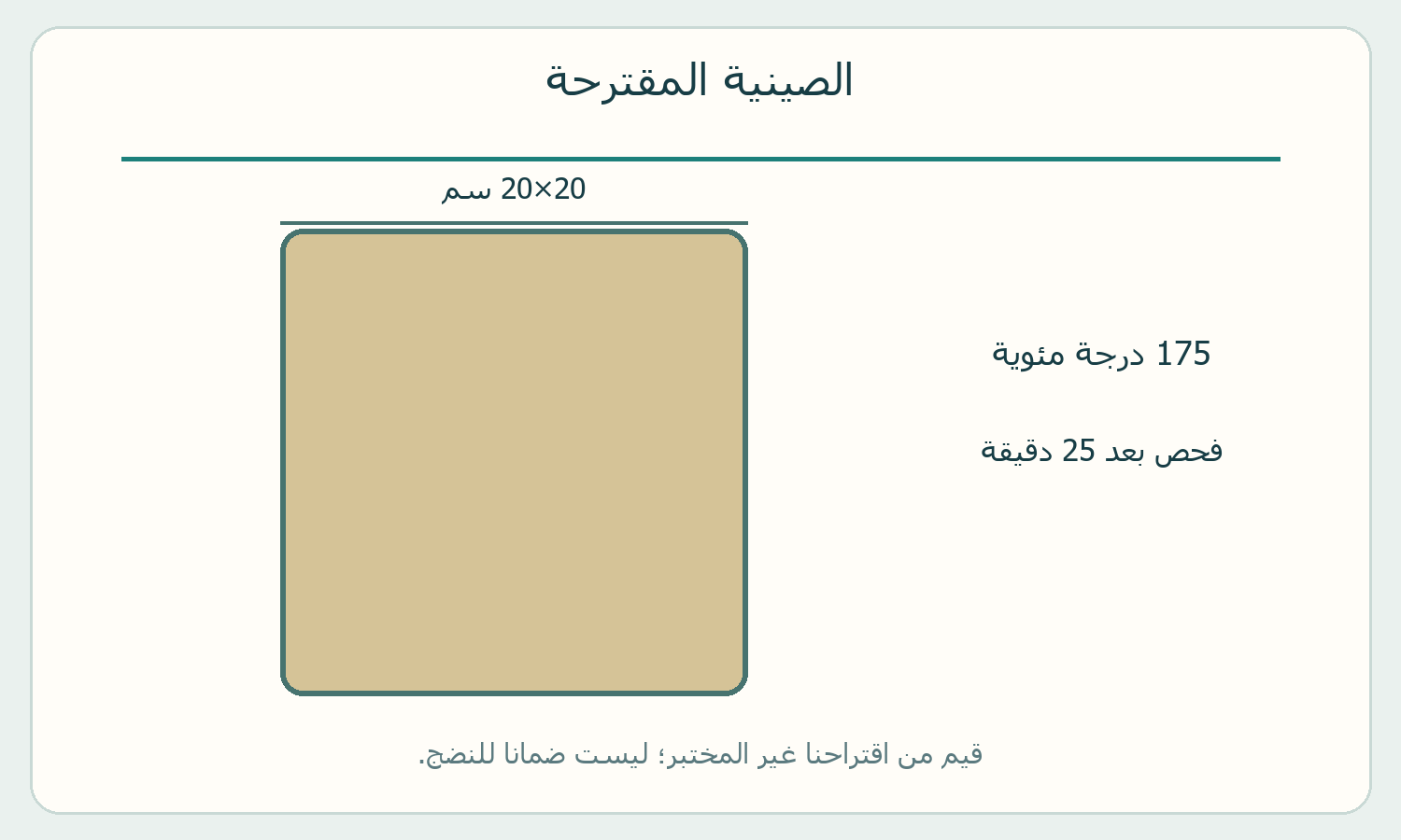 مخطط مقاس الصينية وبداية فحص الخبز