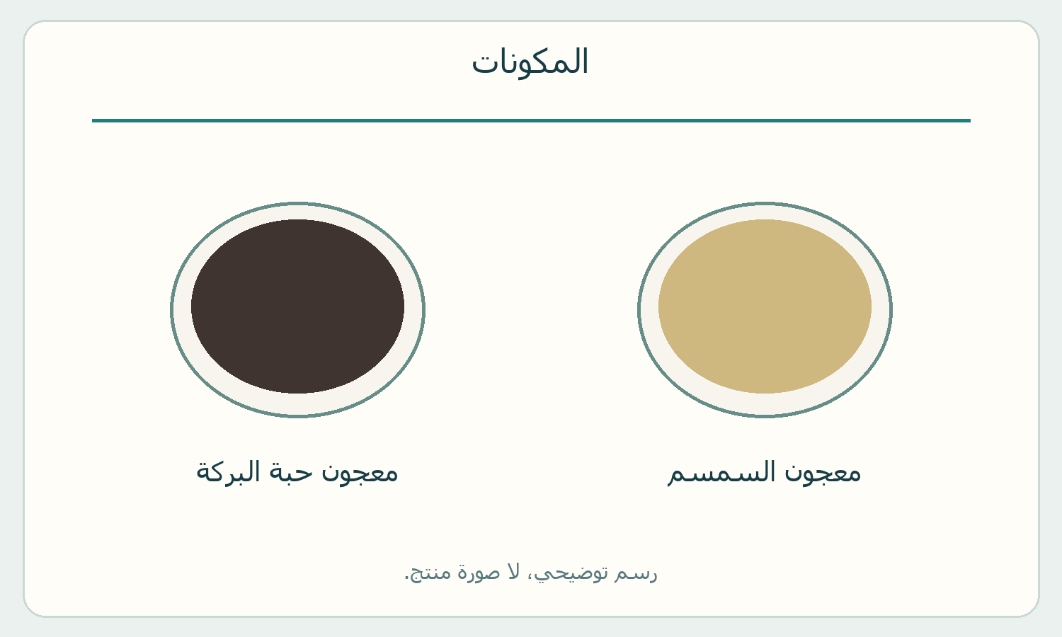 مكونات المنتج