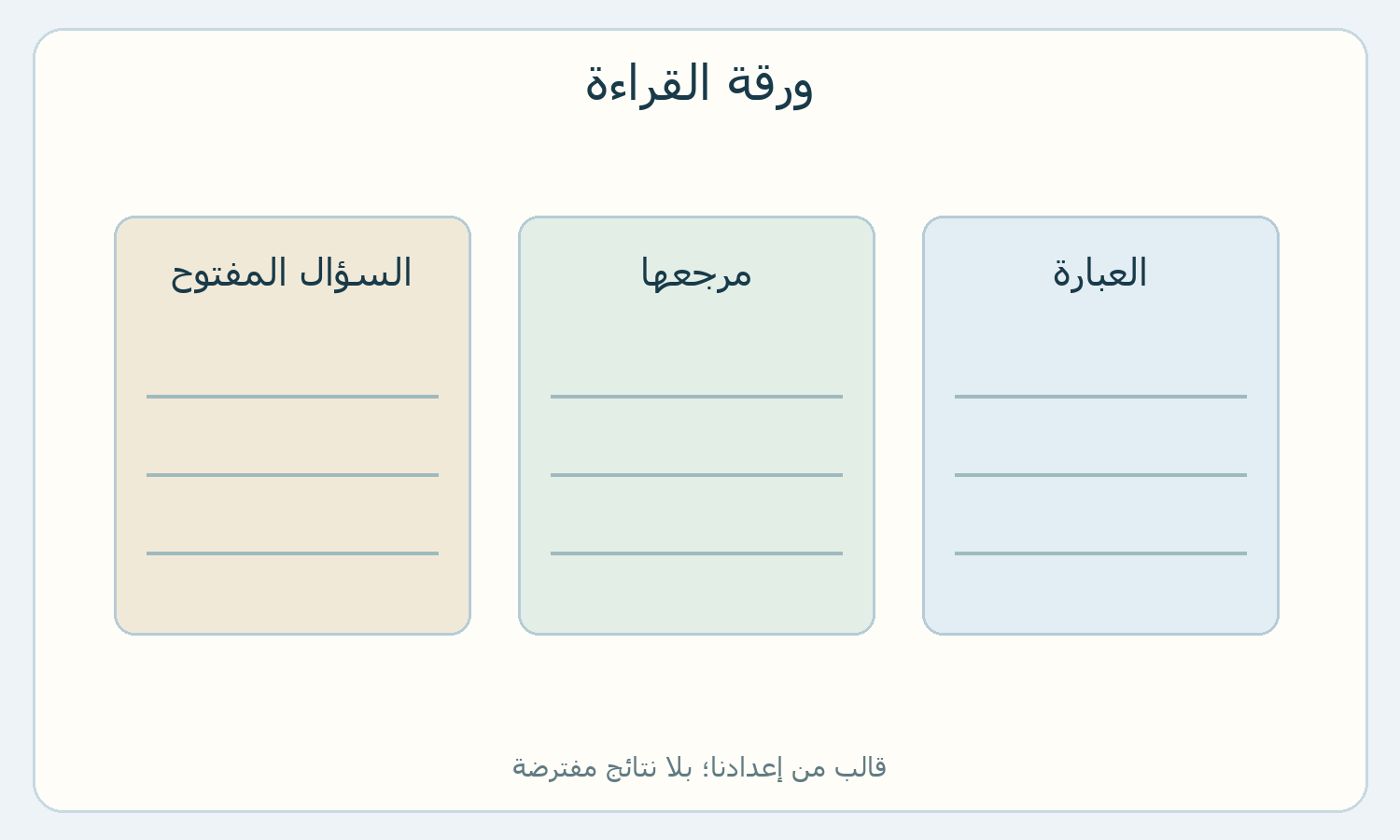 ورقة بثلاث خانات للعبارة ومرجعها والسؤال المفتوح.