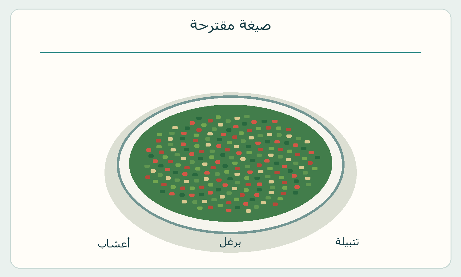 رسم مكونات تبولة مقترحة.