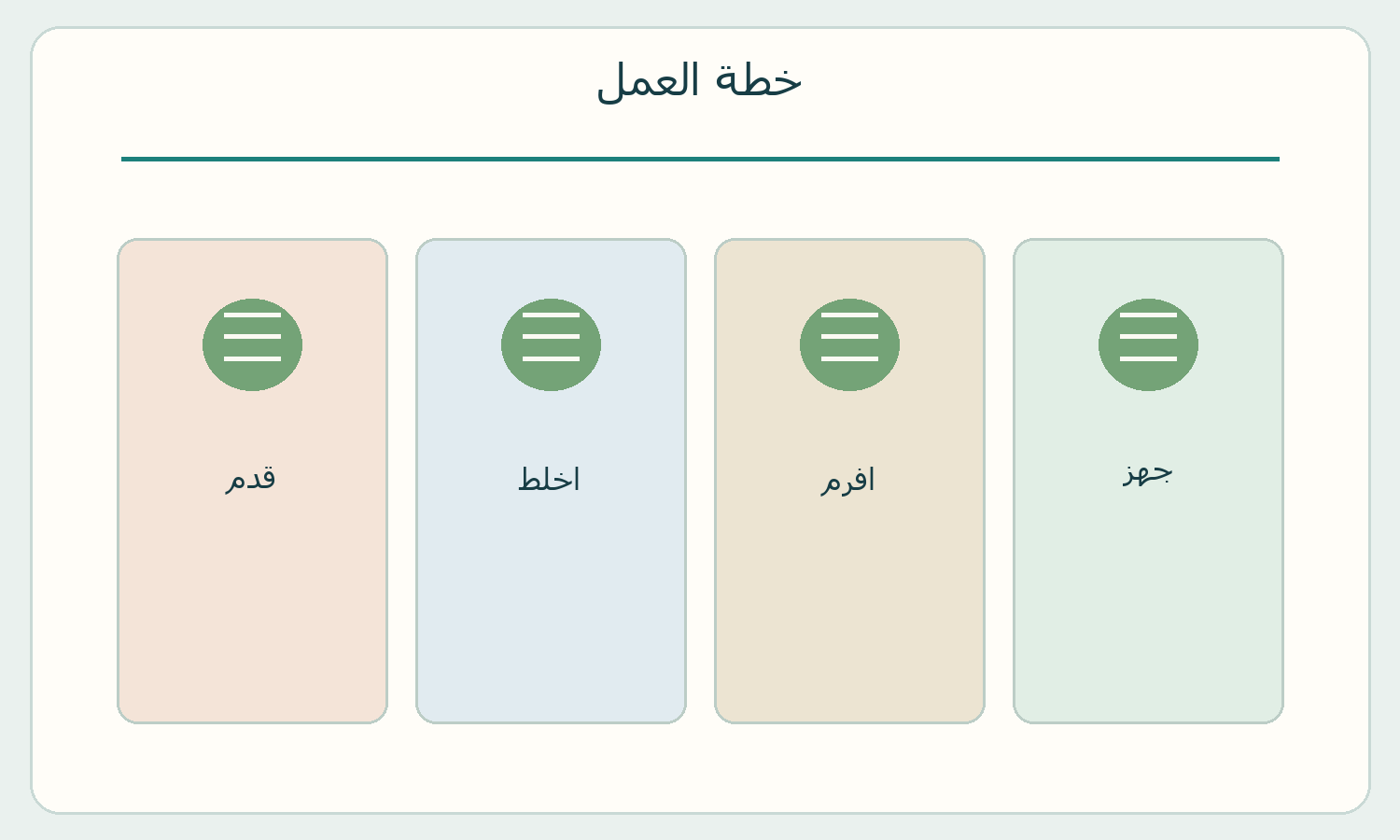 أربع مراحل مقترحة للعمل.