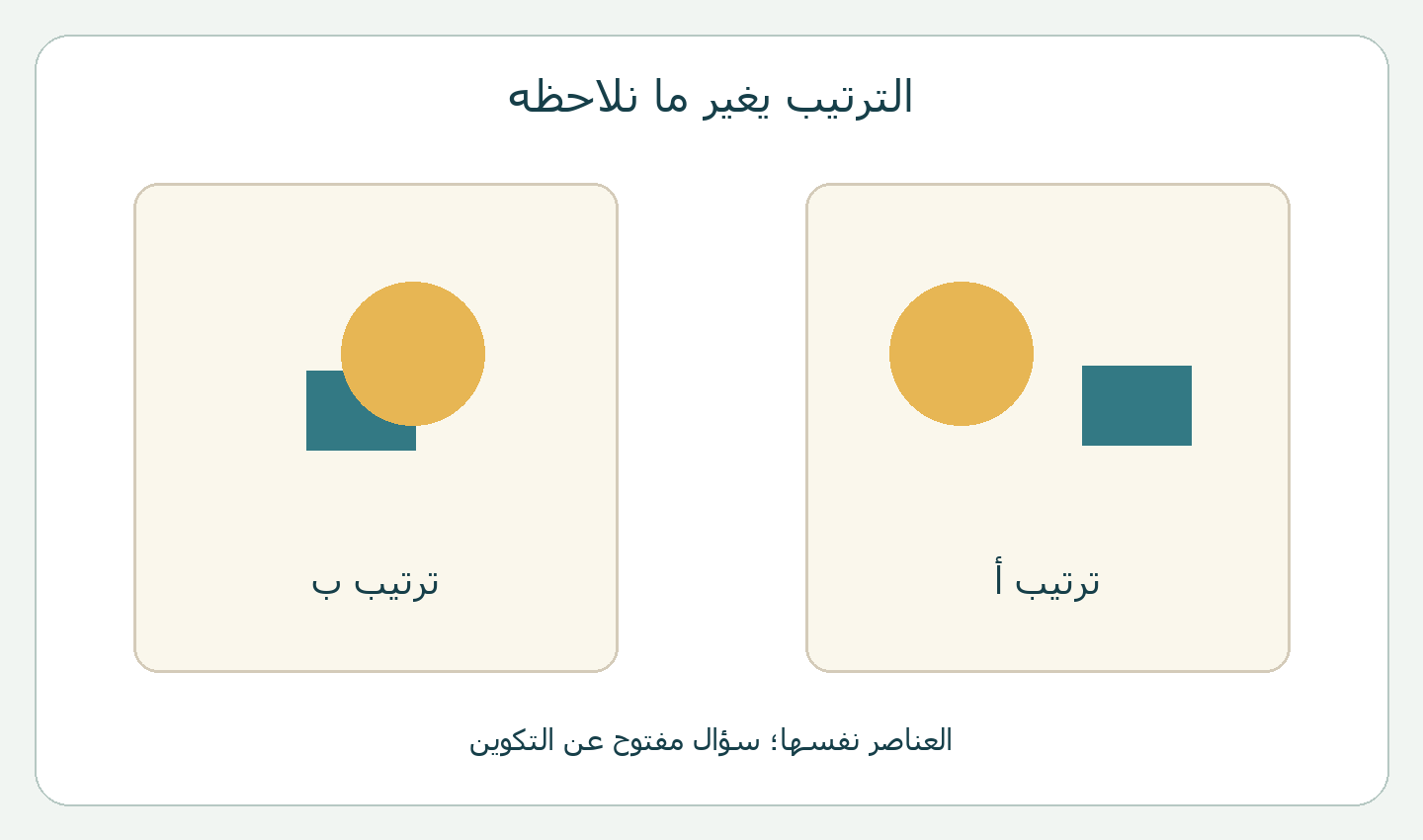 ترتيبان أصليان لدائرة ومستطيل مع تغيير موضعهما