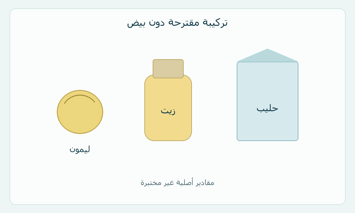 رسم أصلي لمكونات التركيبة المقترحة.