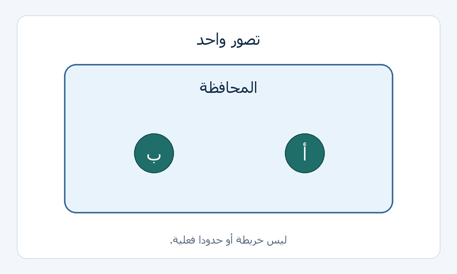 رسم المحافظة ومدينتين.