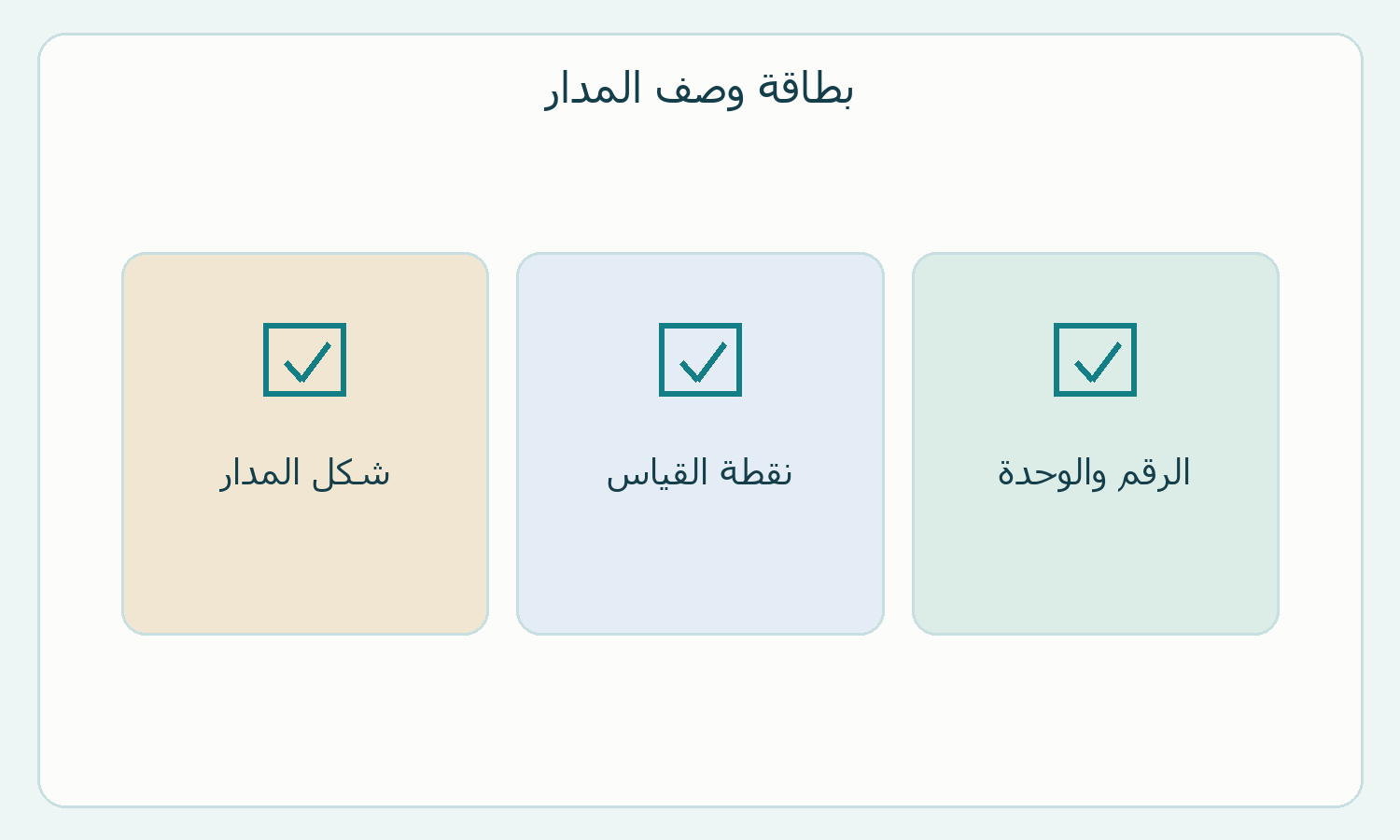خانات أصلية لتنظيم وصف المدار دون أرقام افتراضية.