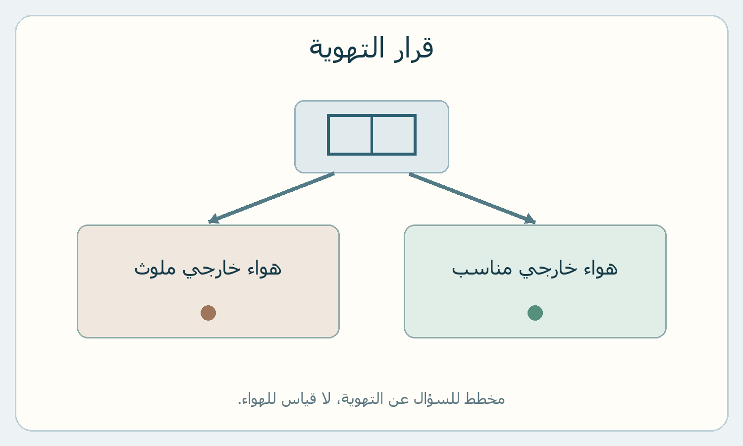 فرعان للسؤال عن الهواء الخارجي قبل فتح النوافذ