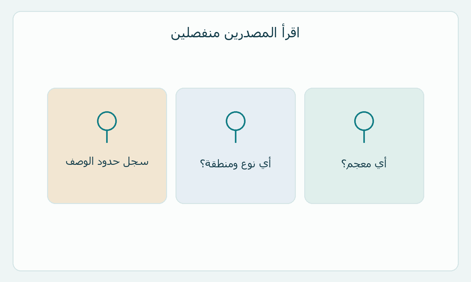 بطاقة أسئلة أصلية للقراءة.