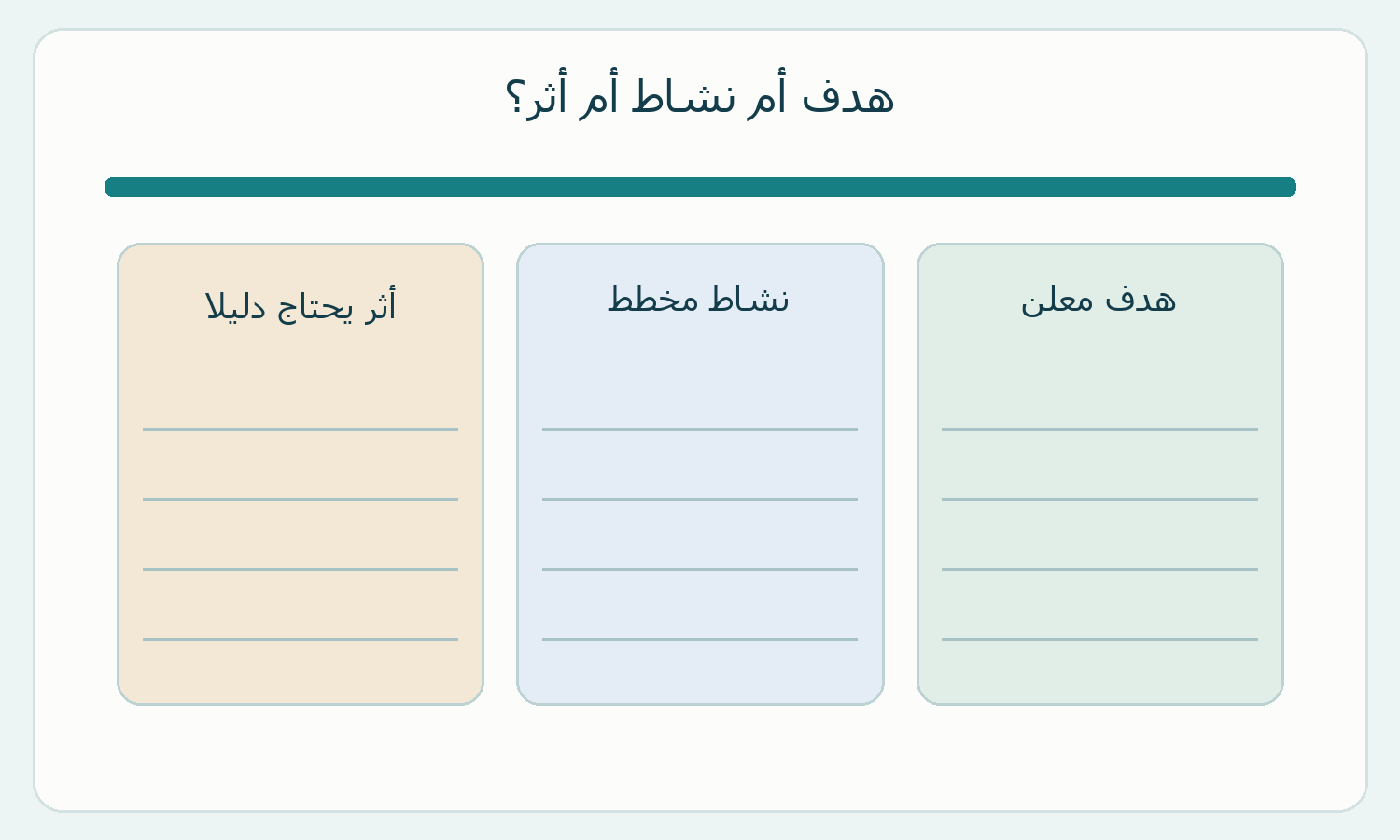 قالب لتمييز هدف المثال من نشاطه والأثر الذي يحتاج دليلًا.