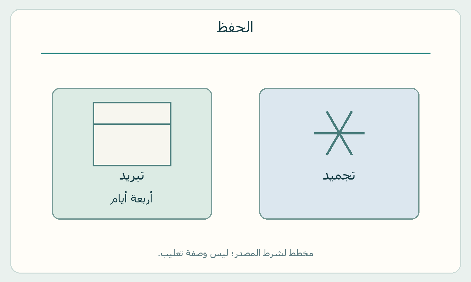 مسارا حفظ خليط الثوم والزيت