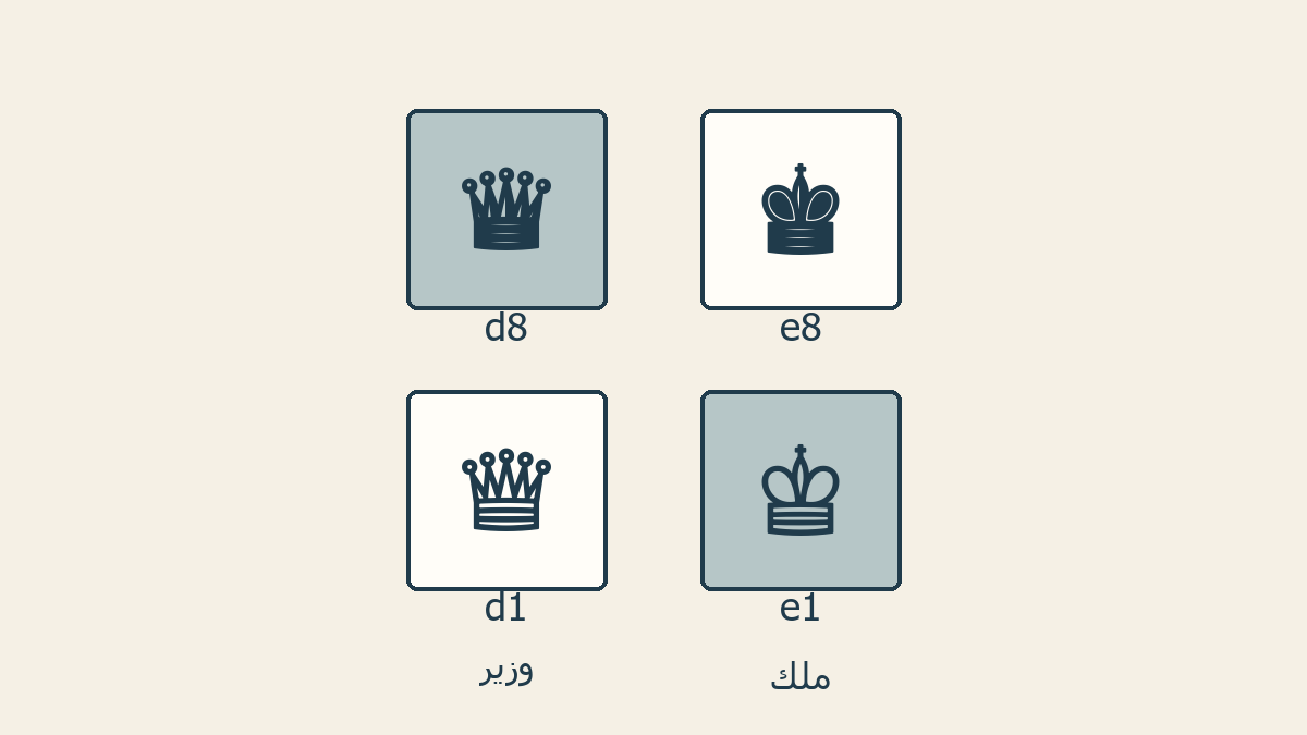 الوزير والملك في d وe