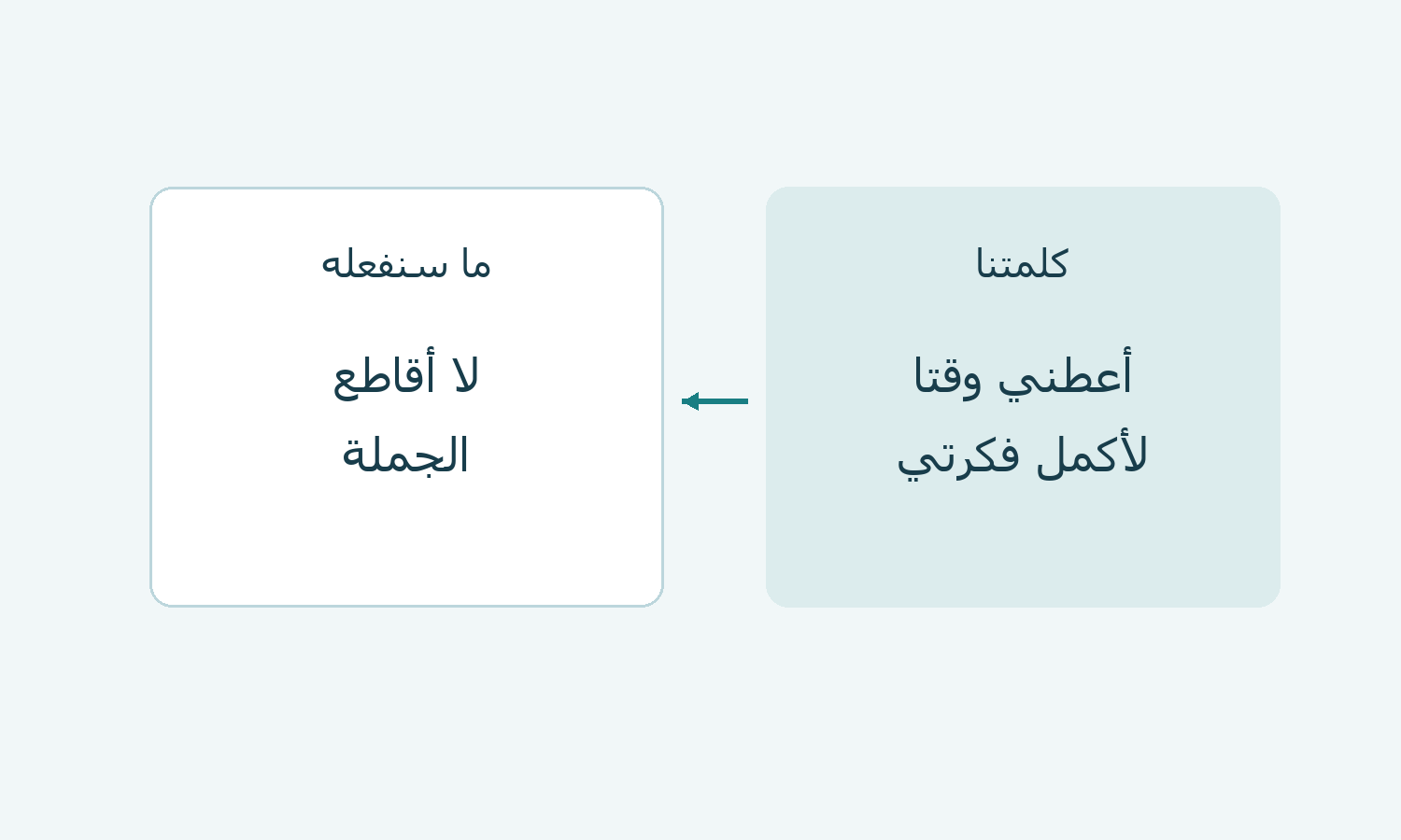 بطاقة أصلية تربط كلمة مقترحة بتصرف محدد