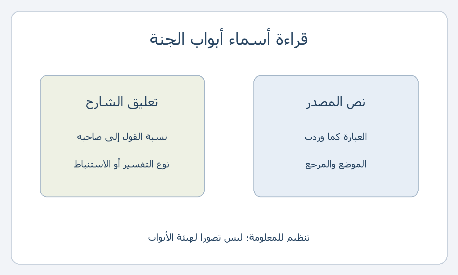 بطاقتان لتمييز نص المصدر من تعليق الشارح