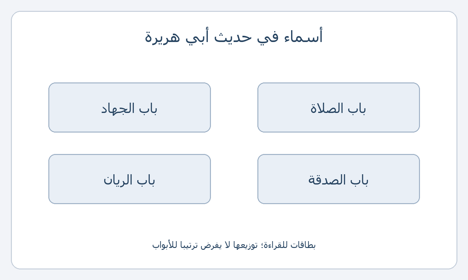 أربع بطاقات لأسماء الصلاة والجهاد والصدقة والريان