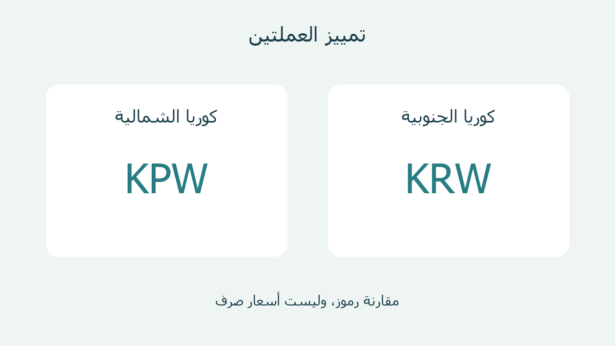 بطاقتان تقارنان KPW لكوريا الشمالية وKRW لكوريا الجنوبية
