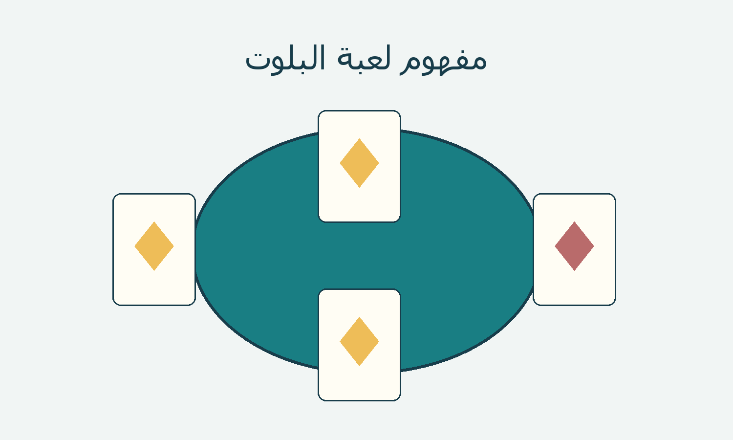 أربع بطاقات مرسومة حول طاولة رمزية.