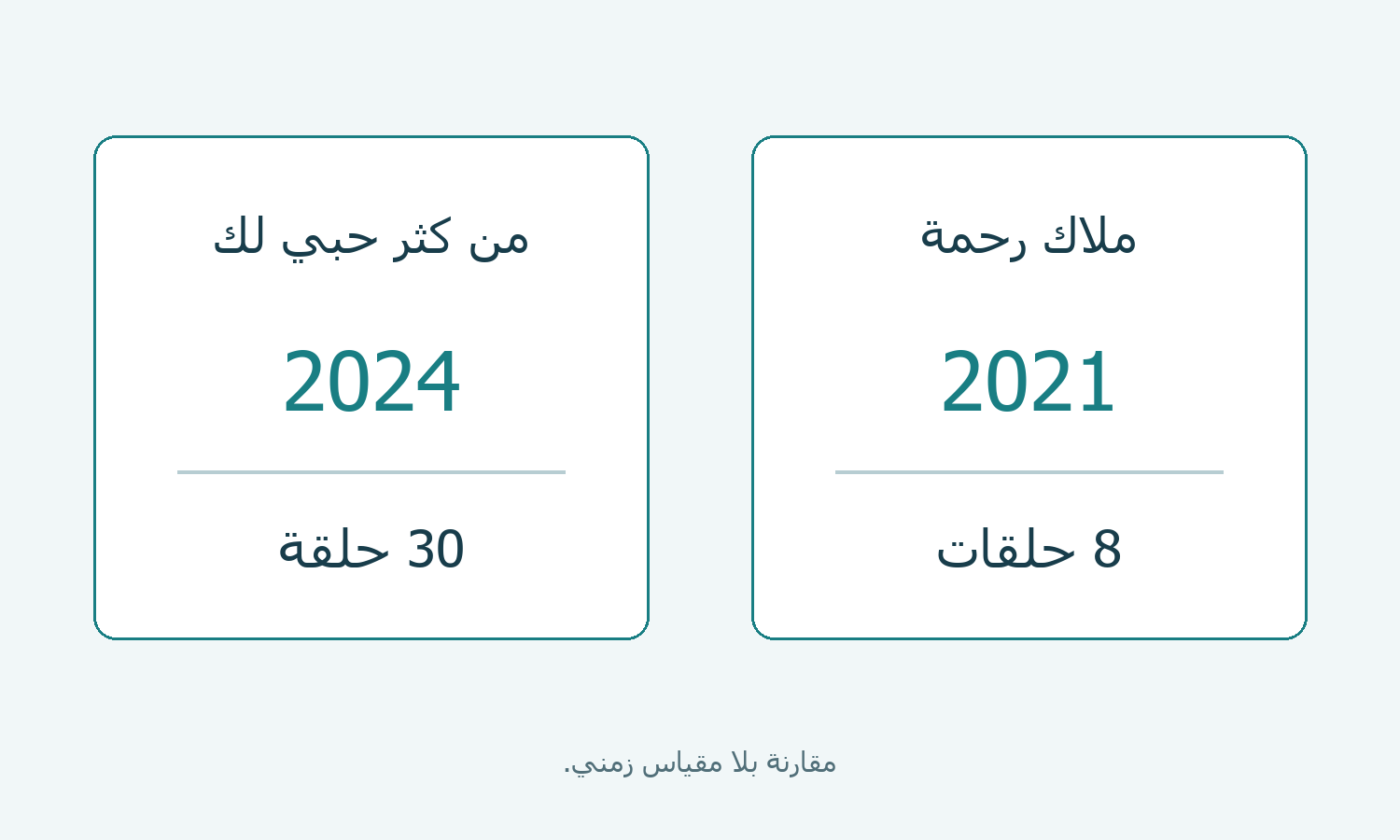 سجلان بالسنوات وعدد الحلقات.