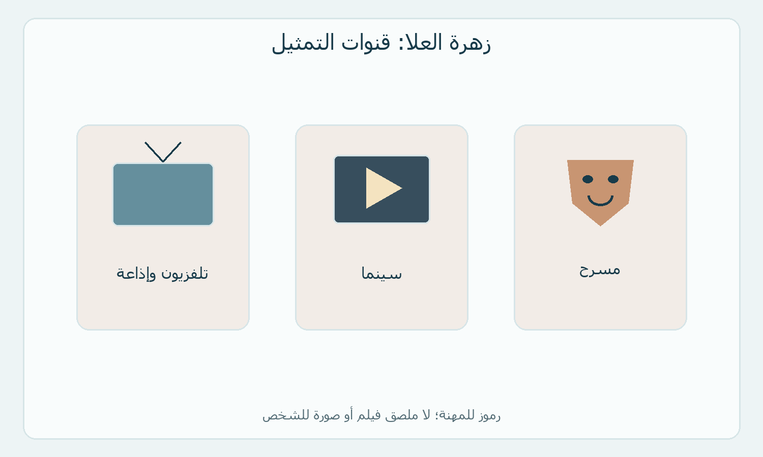 رموز للمسرح والسينما والتلفزيون في سيرة زهرة العلا