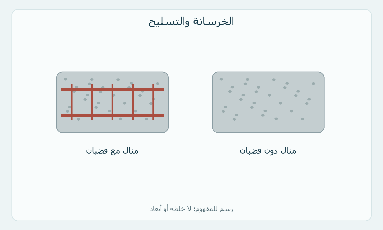 مقارنة مفهومية بين مادة دون قضبان وأخرى معها