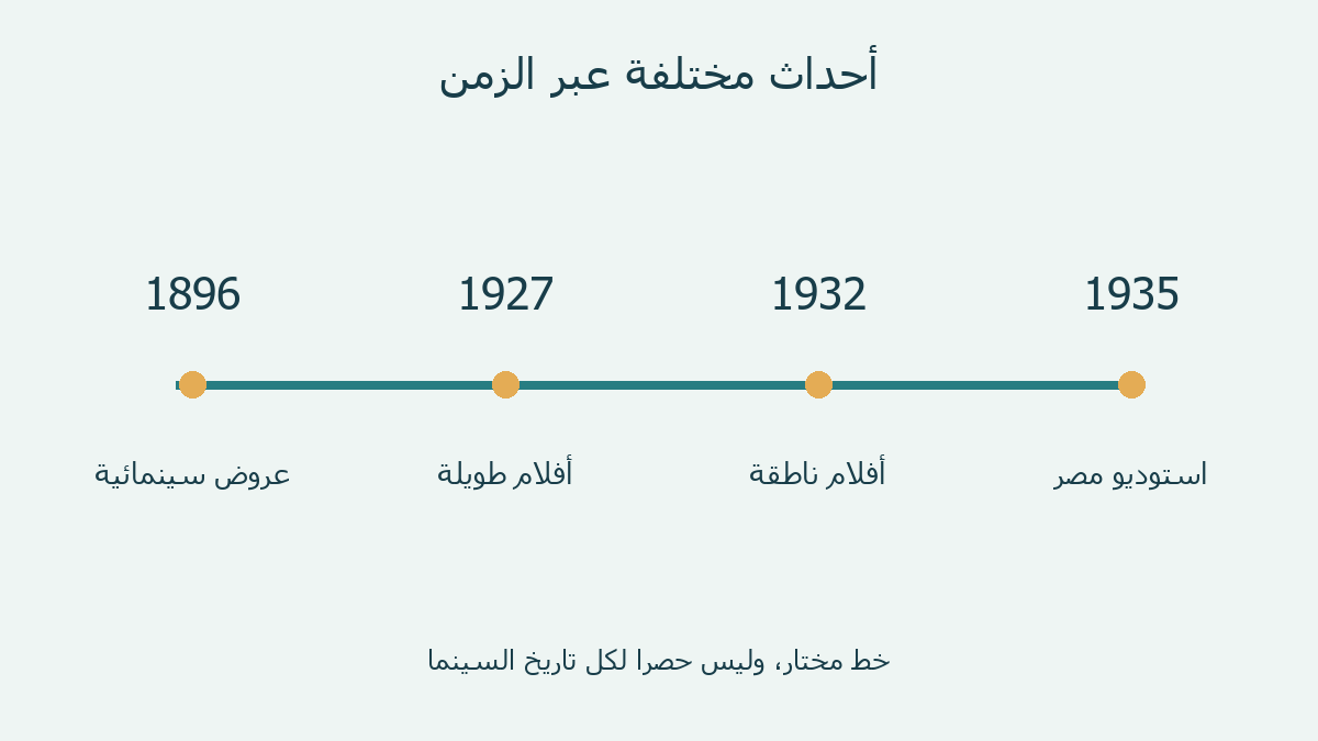 خط لأربع محطات: العروض والأفلام الطويلة والصوت واستوديو مصر