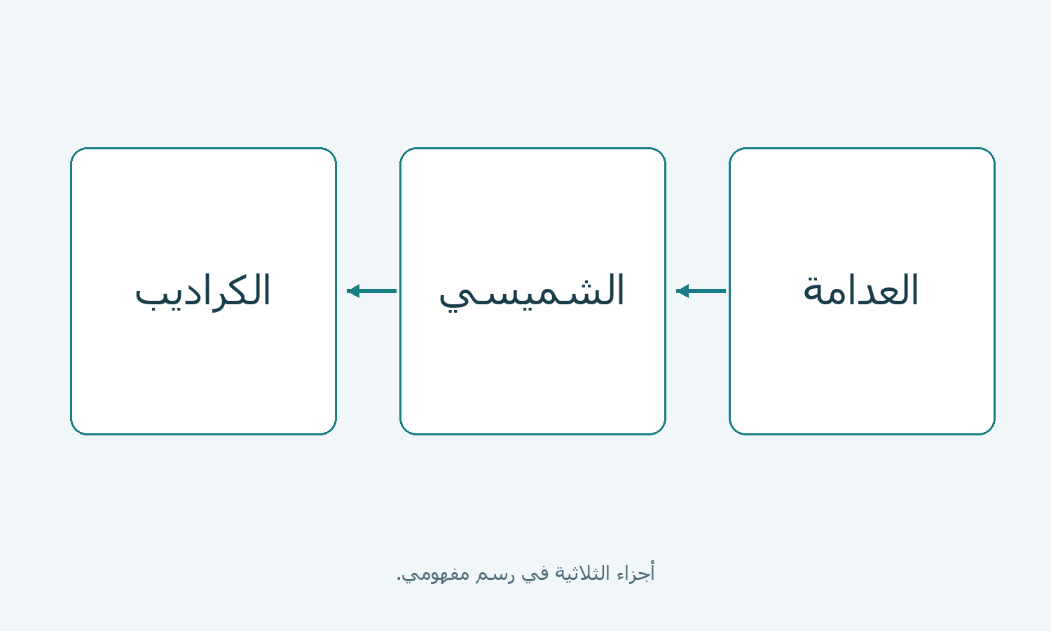ثلاث بطاقات لأجزاء أطياف الأزقة المهجورة