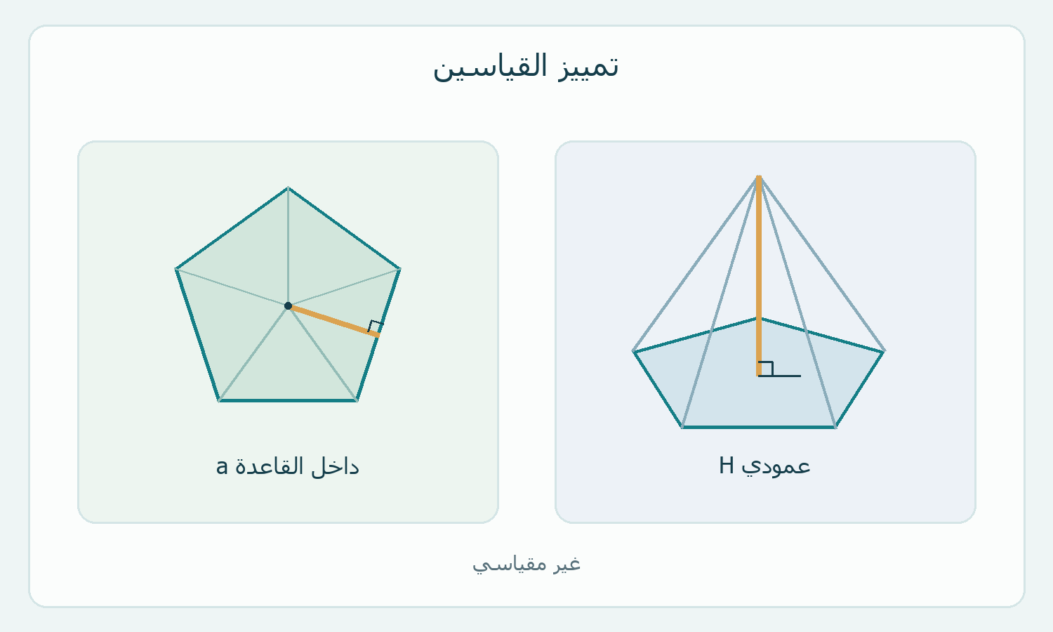قياسان مختلفان.