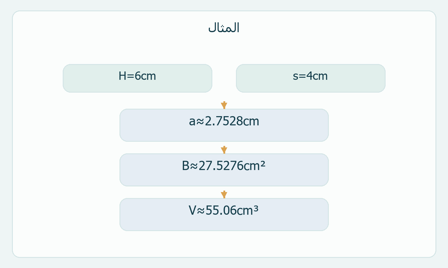 حساب المثال.