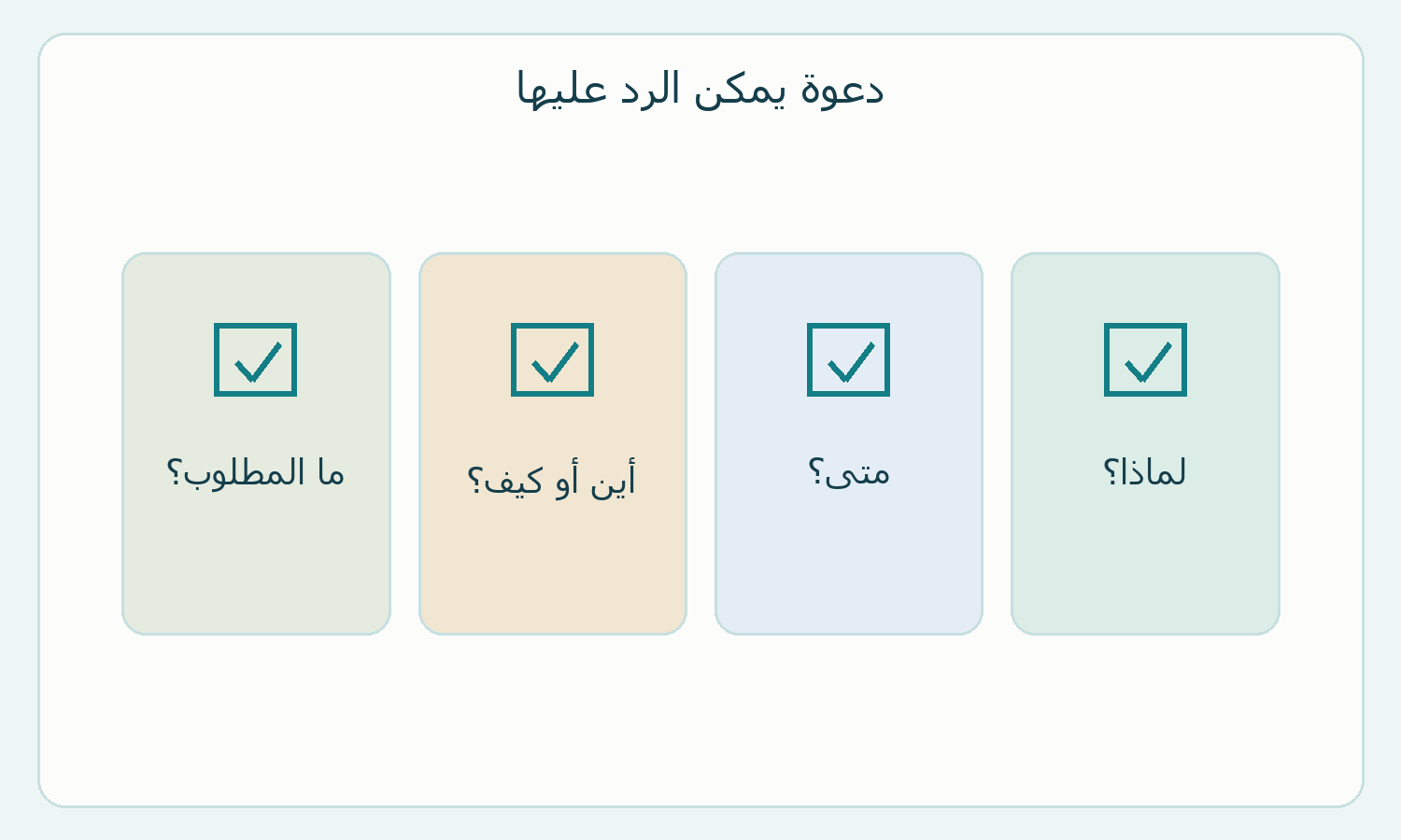 بطاقة أصلية بأربعة أسئلة لتنظيم دعوة اجتماع.