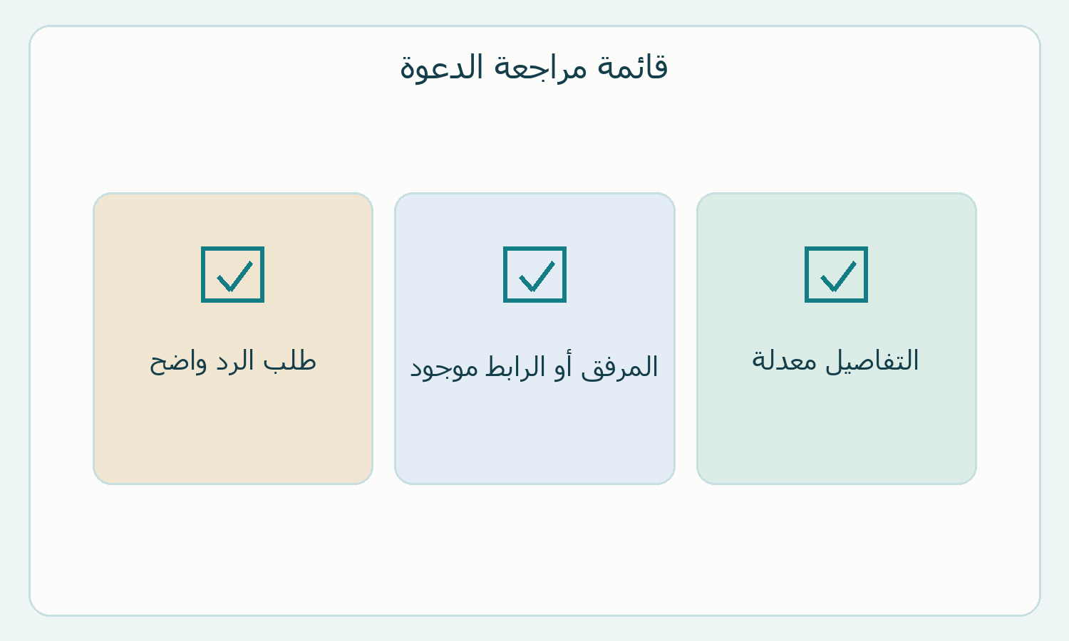ثلاث خانات أصلية لمراجعة التفاصيل والمرفقات وطلب الرد.