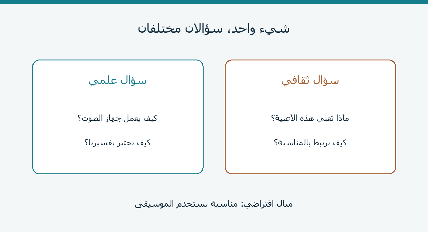 مثال افتراضي لسؤال علمي عن جهاز صوت وسؤال ثقافي عن أغنية