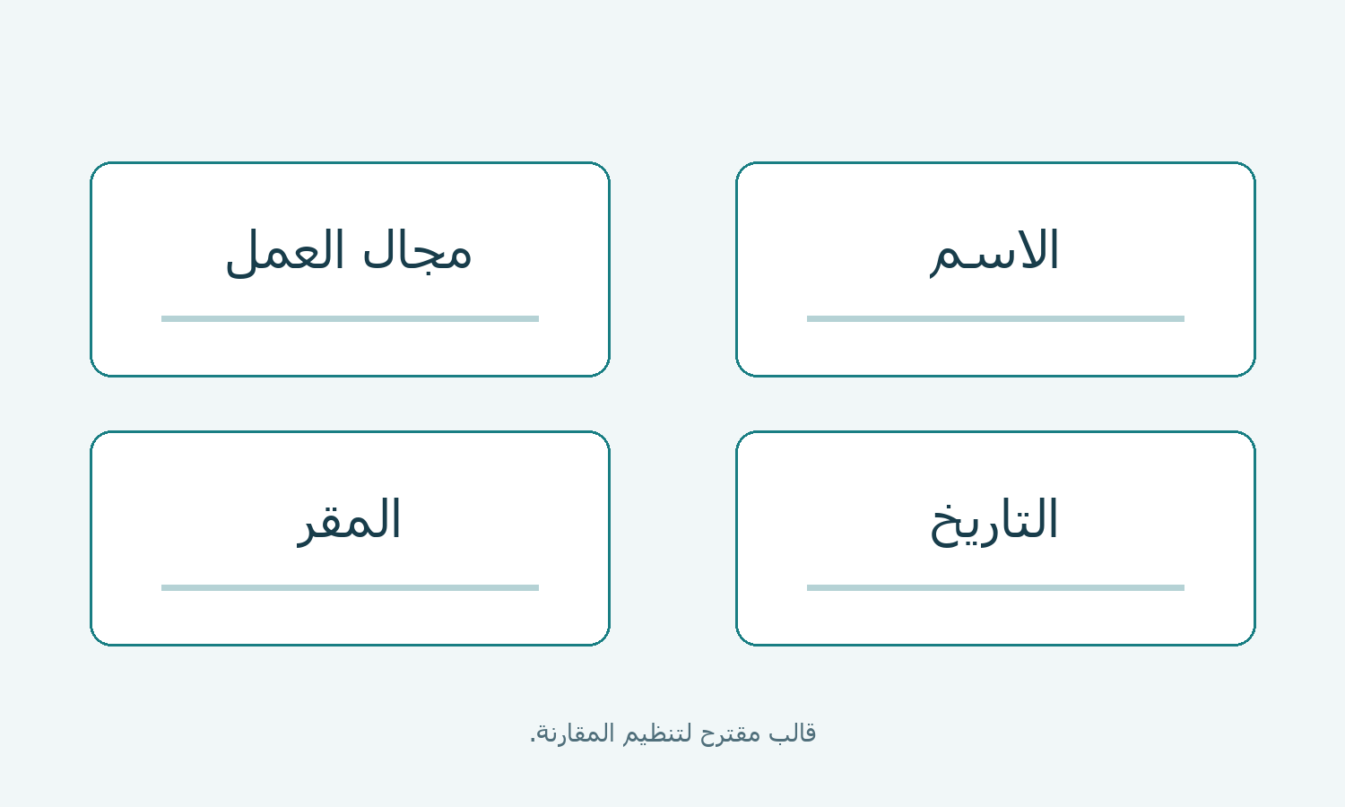 قالب مقارنة بأربع خانات: الاسم ومجال العمل والتاريخ والمقر