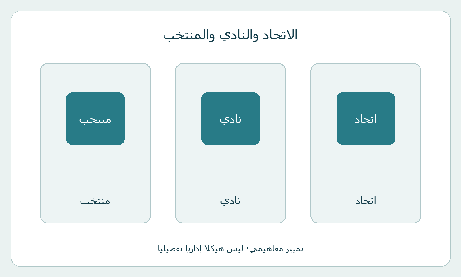 رسم يميّز الاتحاد والنادي والمنتخب