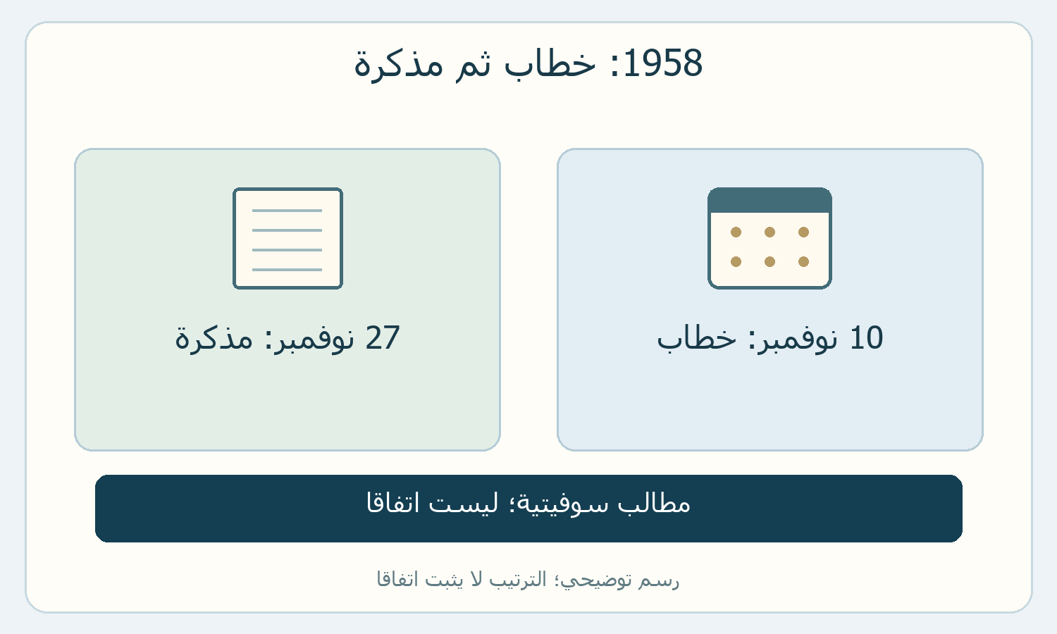 بطاقتان تميزان خطاب 10 نوفمبر عن مذكرة 27 نوفمبر 1958.