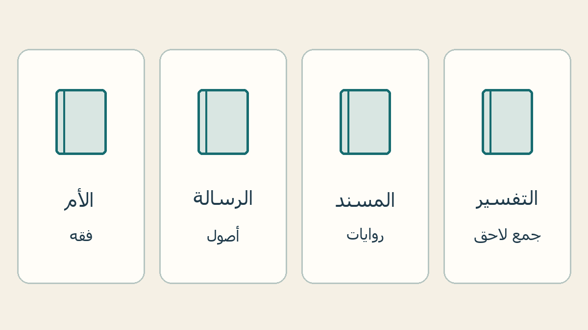 أربعة مجالات: فقه وأصول وروايات وتفسير مجموع