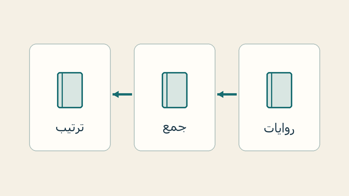 الروايات الأصلية ثم جمعها وترتيبها في مجموعة