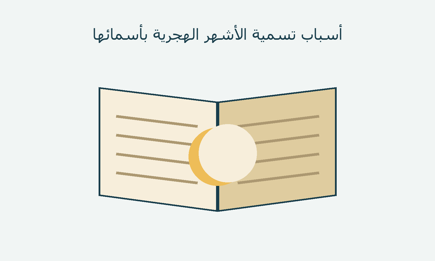كتاب مفتوح وهلال مرسومان للتعبير عن الروايات والتقويم.