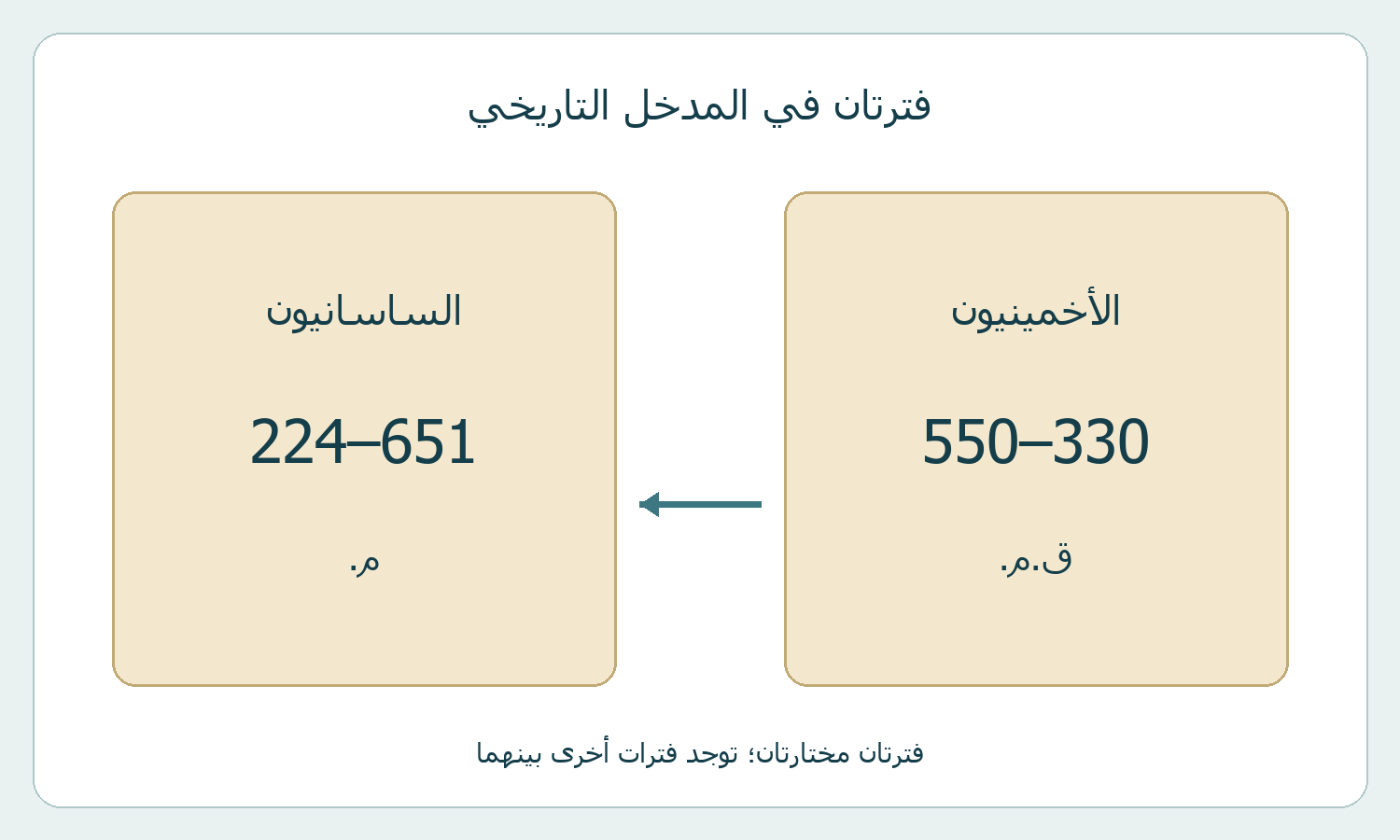 مقارنة فترة الأخمينيين بفترة الساسانيين
