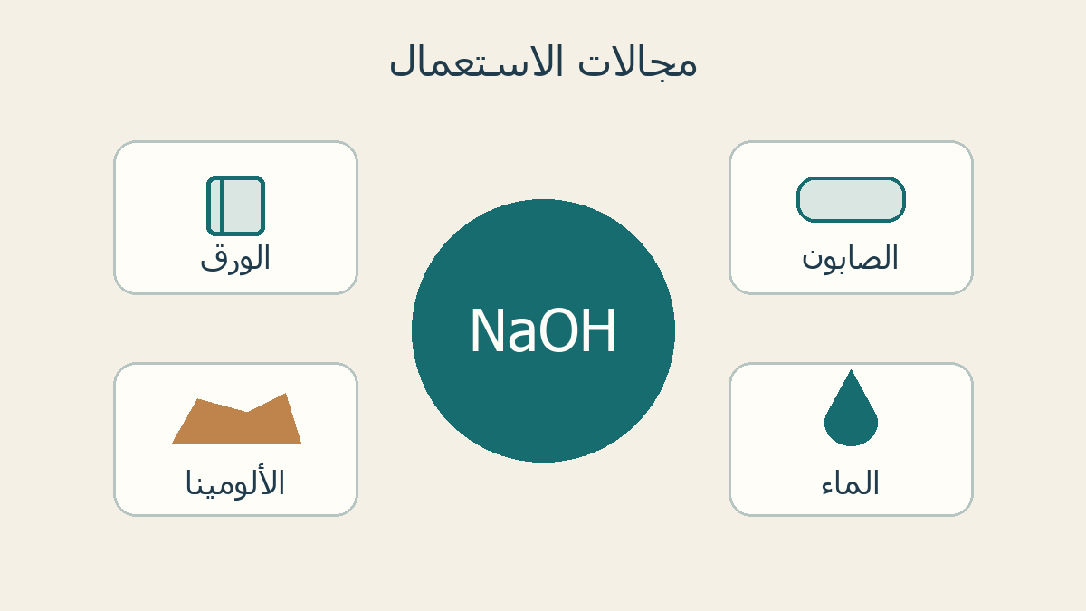 رموز الورق والصابون والماء حول NaOH