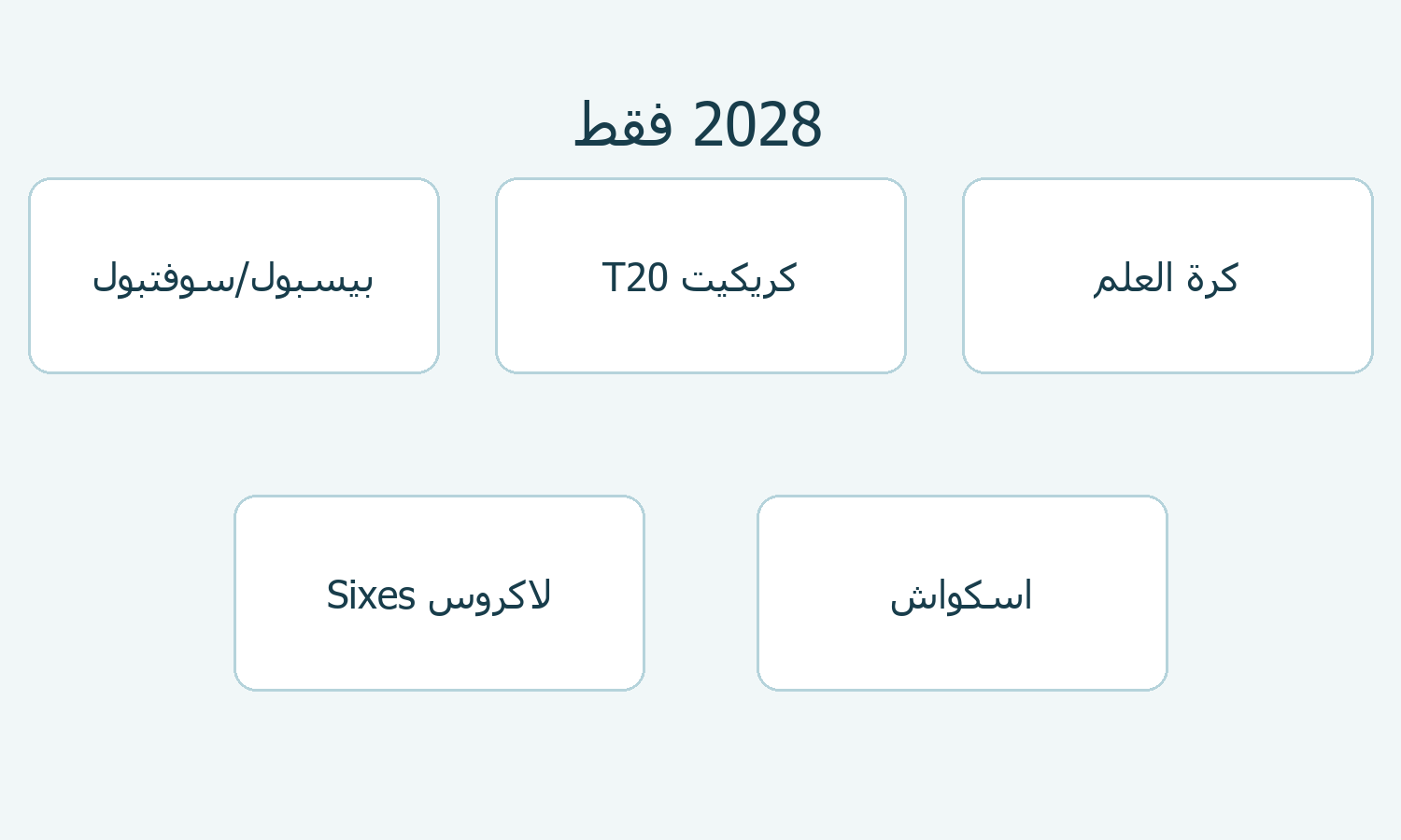 خمس بطاقات لإضافات دورة 2028 المحددة