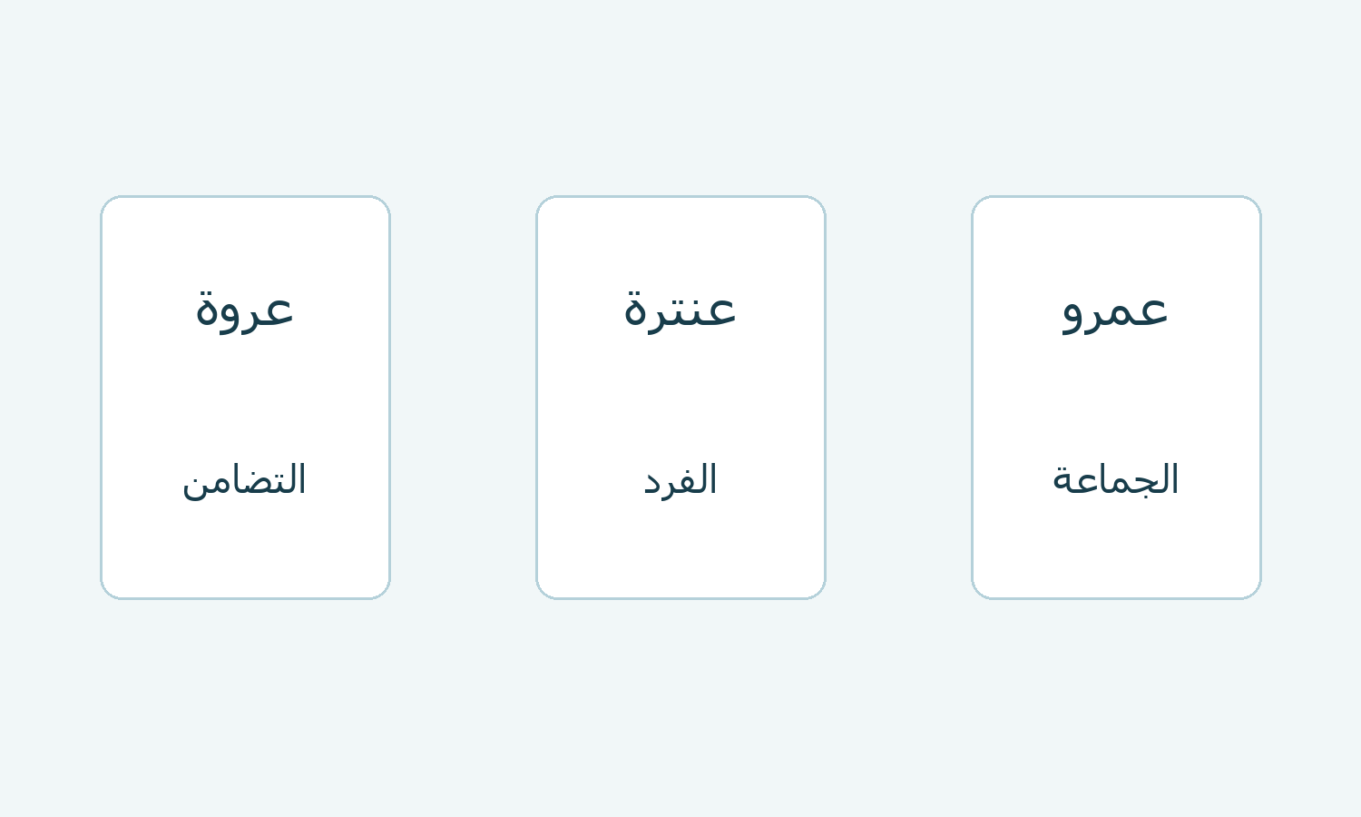 مخطط مقترح لمقارنة ثلاثة أصوات شعرية