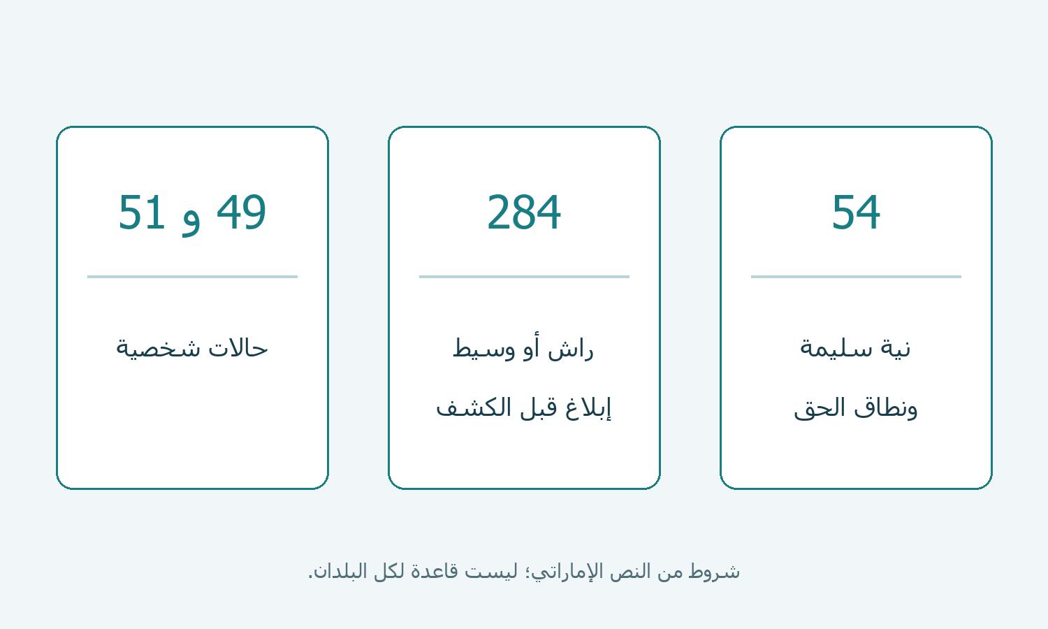 ثلاث بطاقات لشروط مواد من القانون الإماراتي، وليست تقييمًا لقضية.