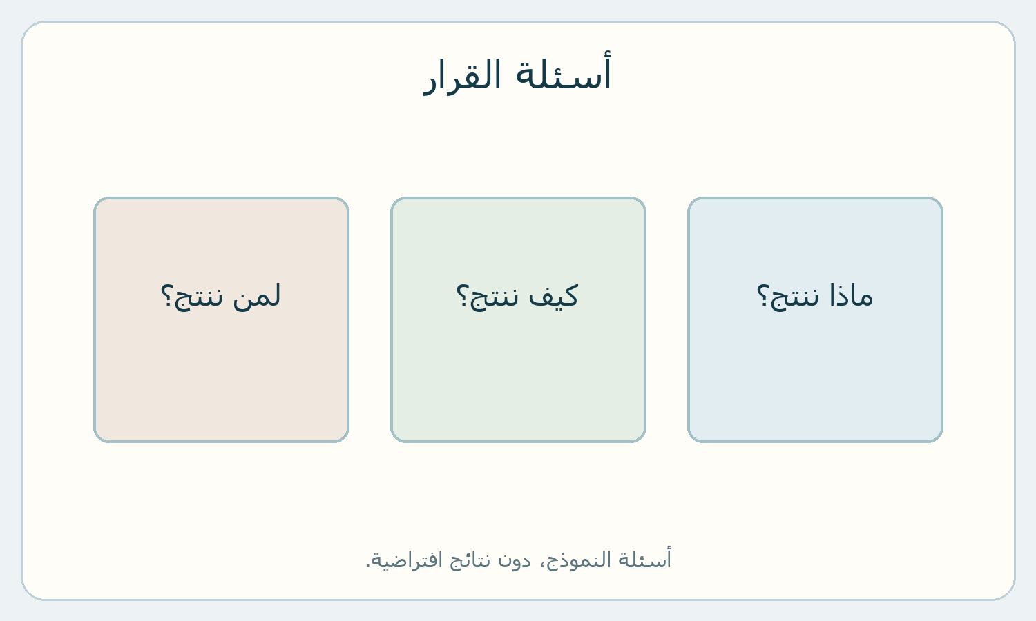 ثلاث خانات لأسئلة الإنتاج وطريقته والمستفيدين منه