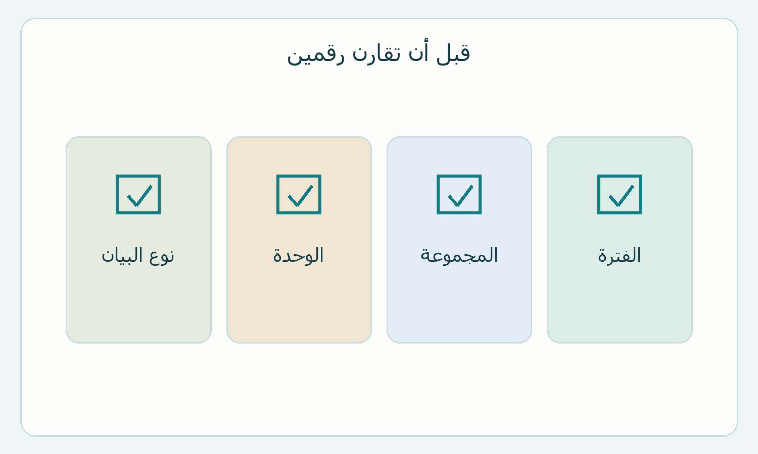 بطاقة أصلية بأربع خانات لمراجعة رقم سكاني.