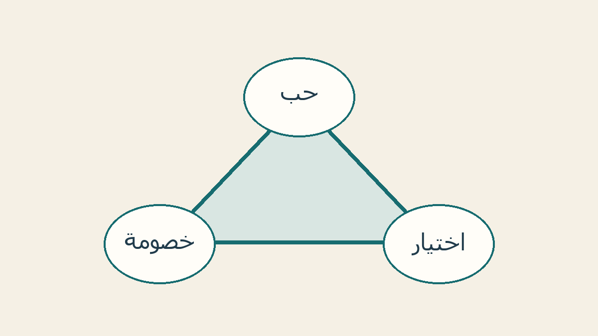 حب واختيار وخصومة حول المسرحية