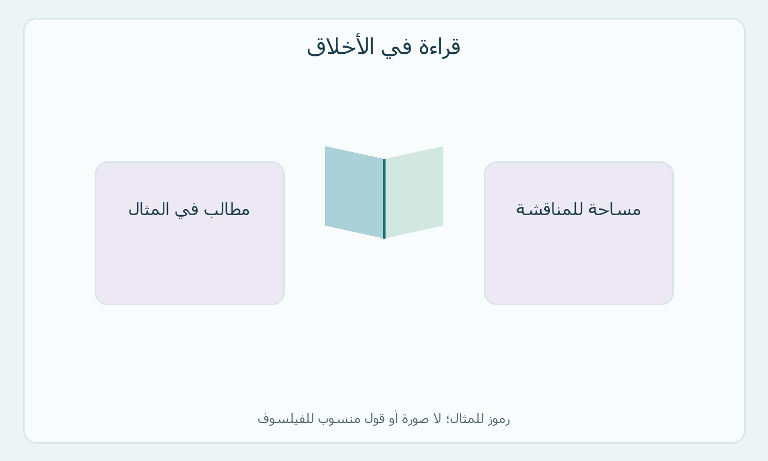 كتاب وبطاقتان رمزيتان لمثال المناقشة الأصلي