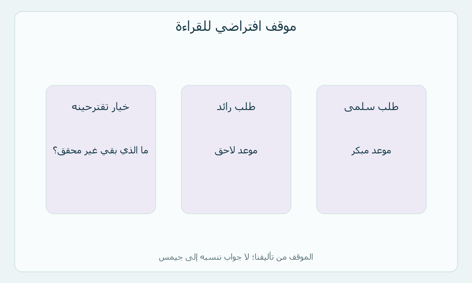 طلبان متخيلان وخانة لخيار مقترح وأسئلة للمراجعة