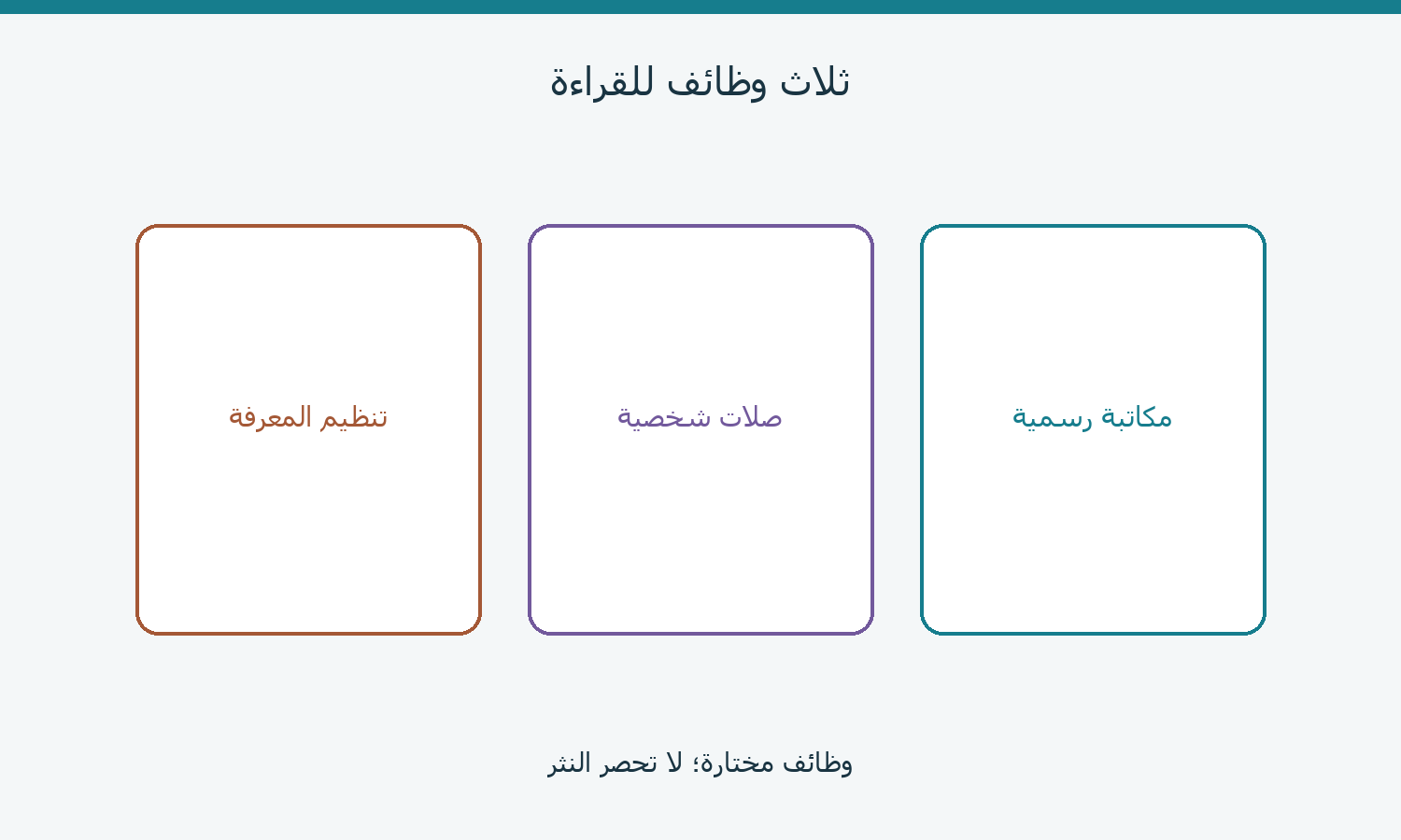 مكاتبة رسمية وصلات شخصية وتنظيم المعرفة