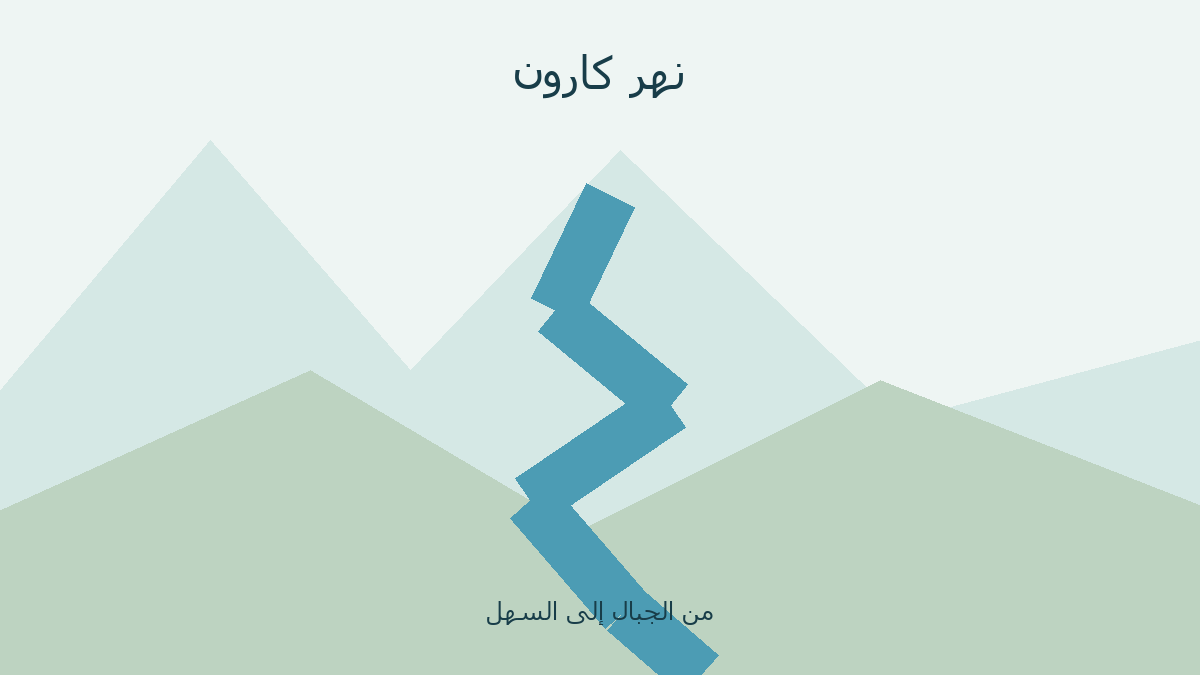 رسم أصلي لمجرى ينزل من جبال إلى سهل، دون محاكاة موضع حقيقي